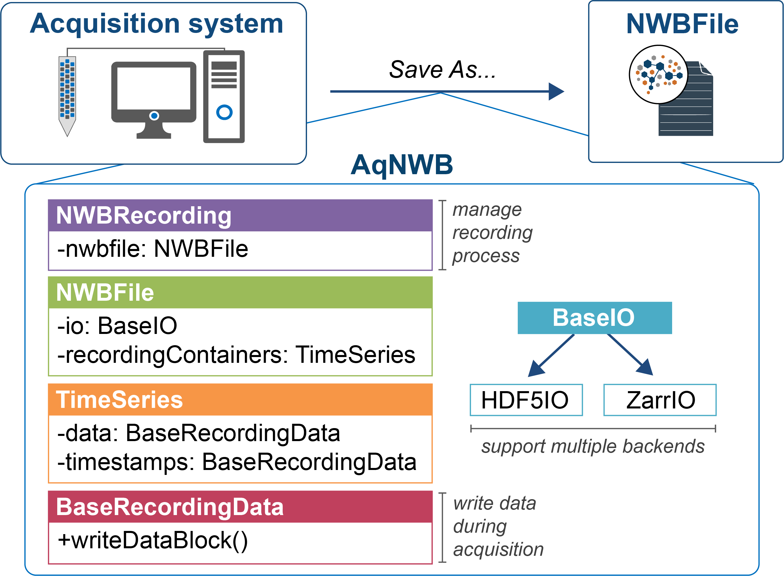 AqNWB Overview