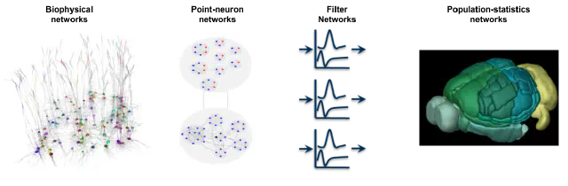 Brain Modeling Toolkit (BMTK)